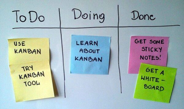 kanban là gì