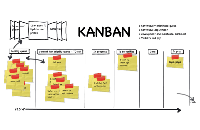kanban là gì